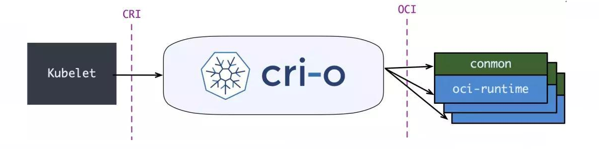cri-o