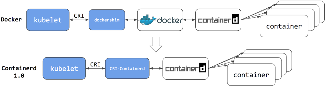 kubelet-containerd 1.0