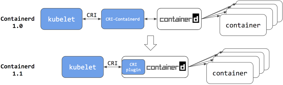 kubelet-containerd-1.1