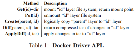 docker driver api