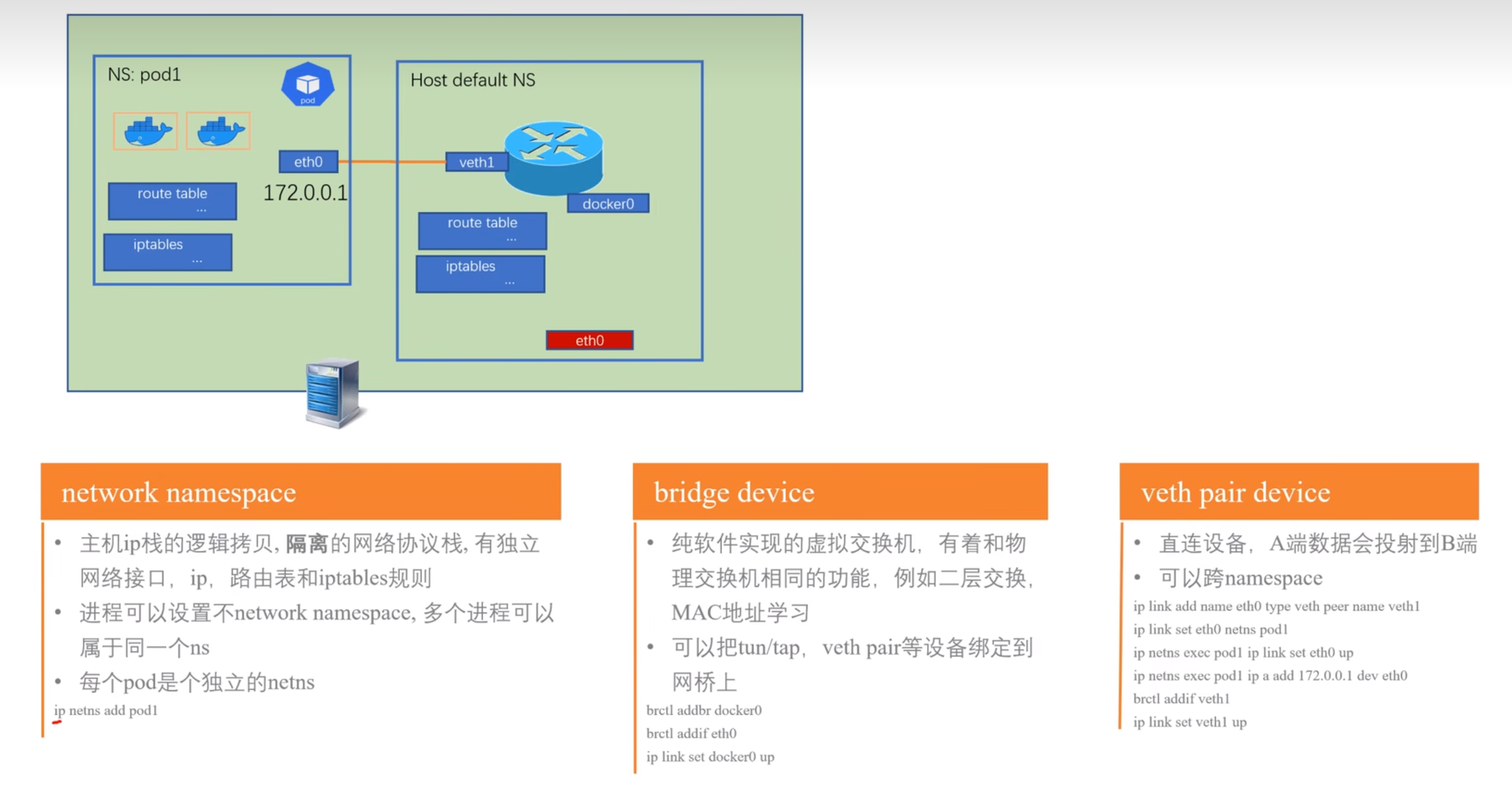 network namespace vs veth pair vs bridge