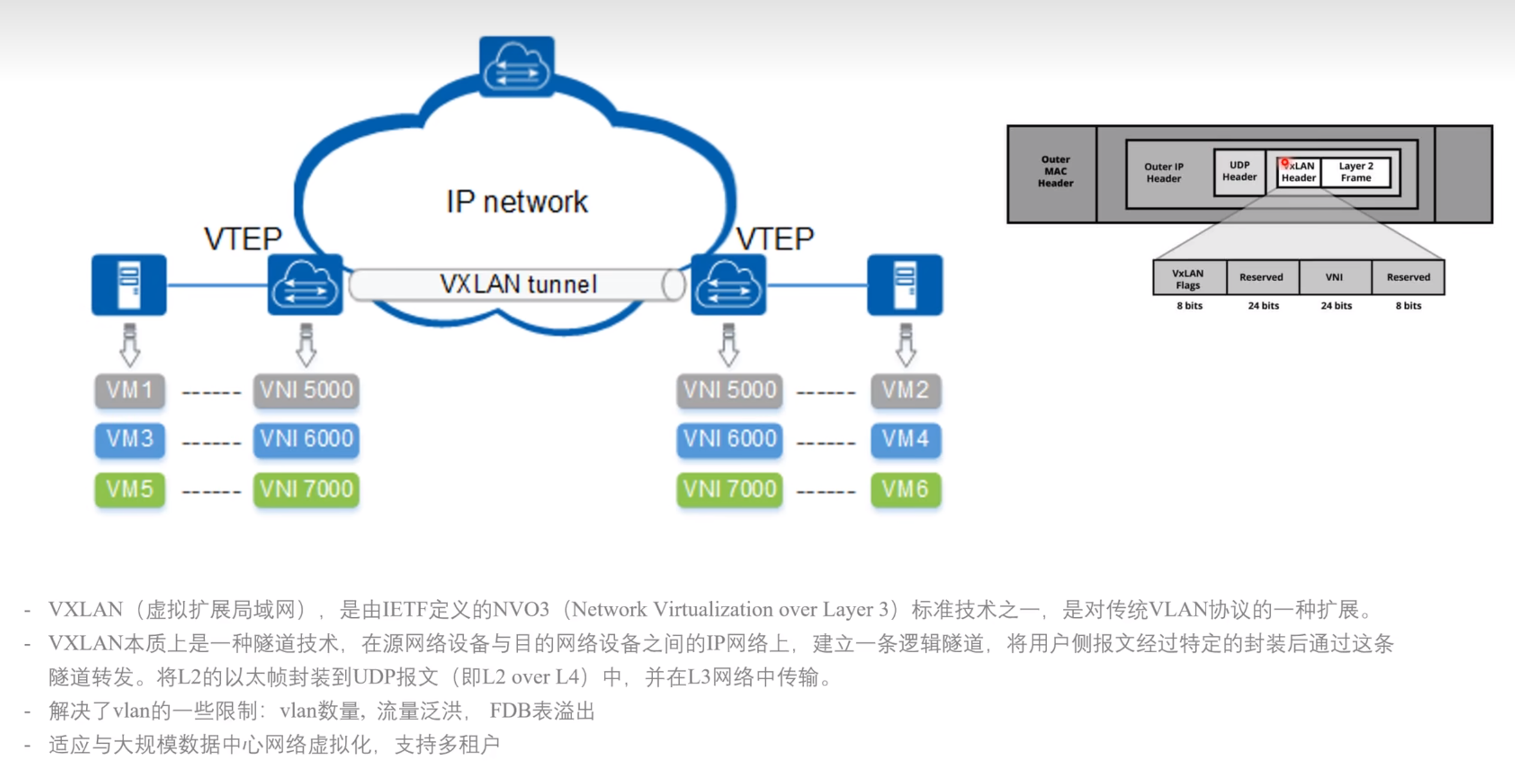 vxlan