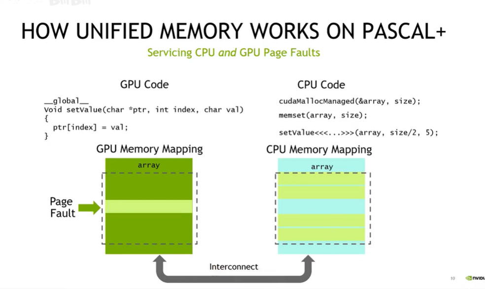 managerd memory